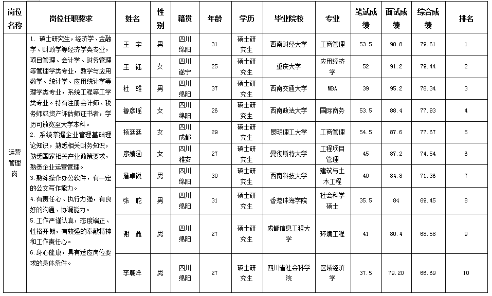 运营管理1