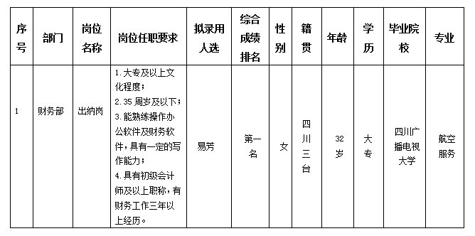 东津酒店出纳