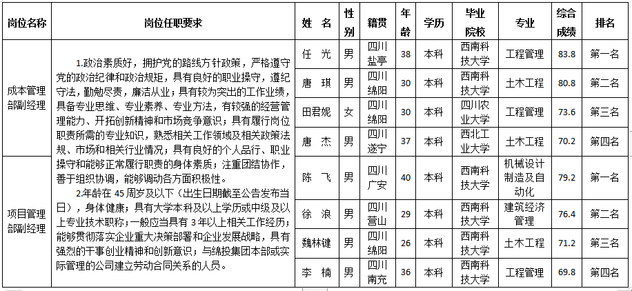嘉远中干 嘉远中干