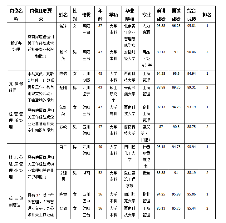 康居公司更正 康居公司更正
