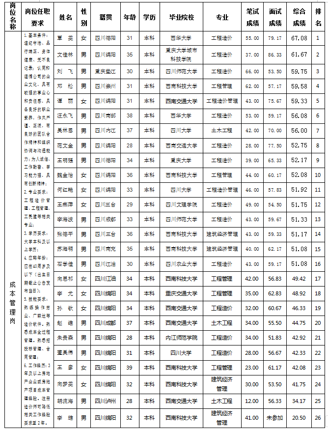 PP电子平台置地11.20