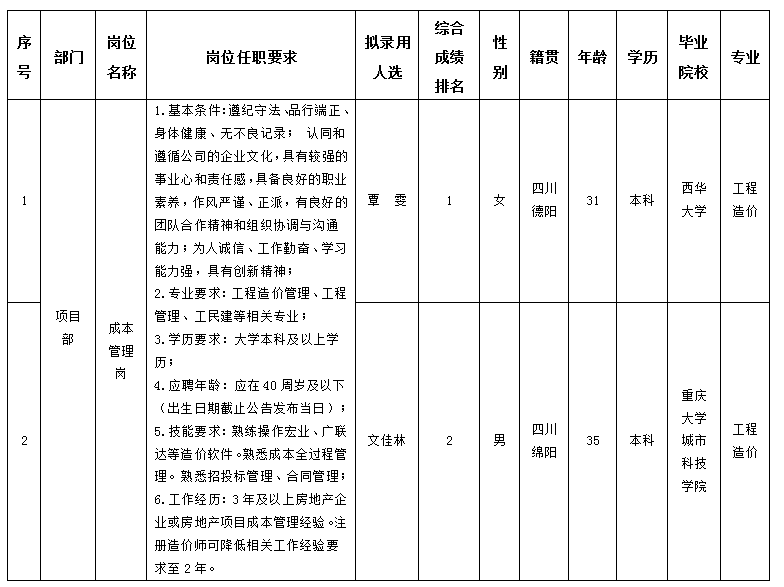 PP电子平台置地11.29