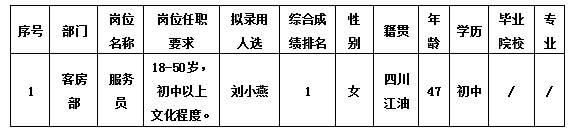 绵州酒店勤杂工11.9 绵州酒店勤杂工11.9