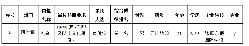 嘉来会务前厅部礼宾 嘉来会务前厅部礼宾