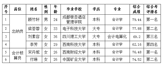 PP电子平台置地