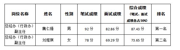 驾校管理人员竞争上岗过程公示