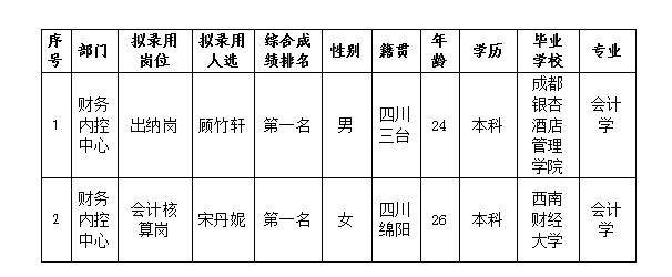 PP电子平台置地