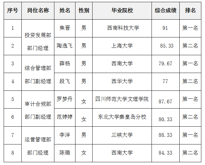 绵太竞聘