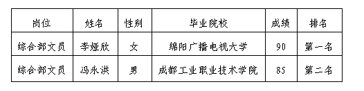 嘉来会务综合部文员