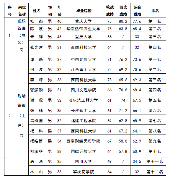 嘉远地产