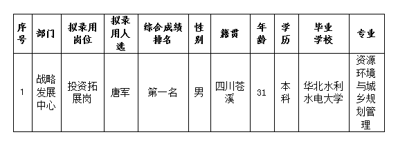 PP电子平台置地-唐军