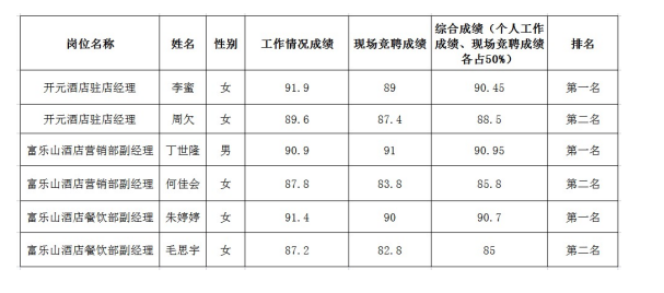 富乐山中干4.27 富乐山中干4.27