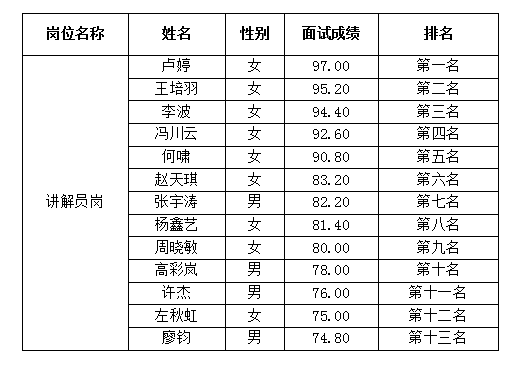 越王楼讲解员