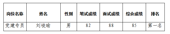 富乐山党建专员5.11公示