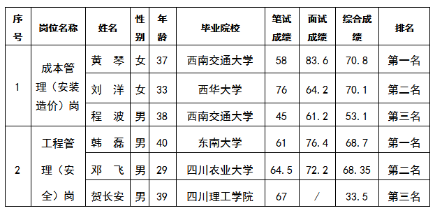 嘉远5.24