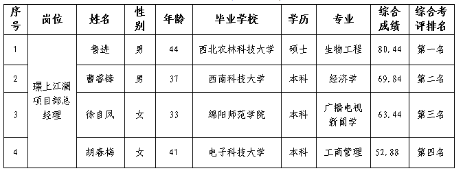 PP电子平台置地中干5.24-2