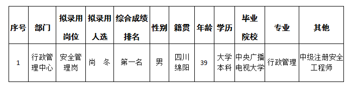 行管5.25 行管5.25