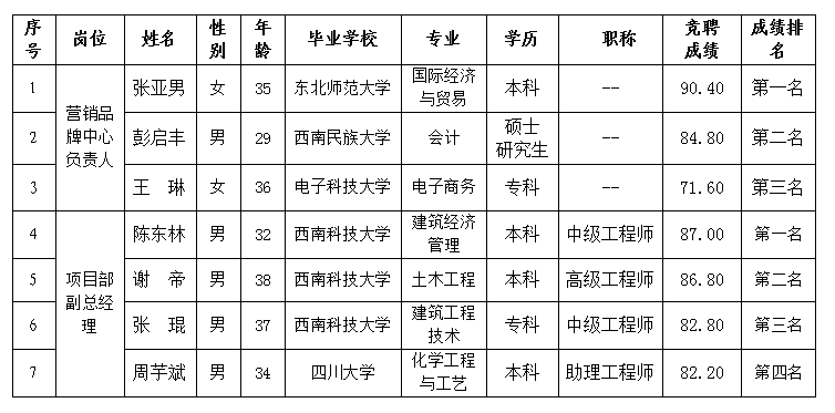 PP电子平台置地5.25
