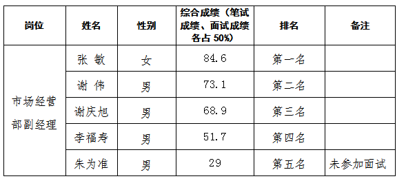 嘉来建工5.30日公示
