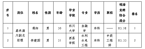 嘉来海川6.1