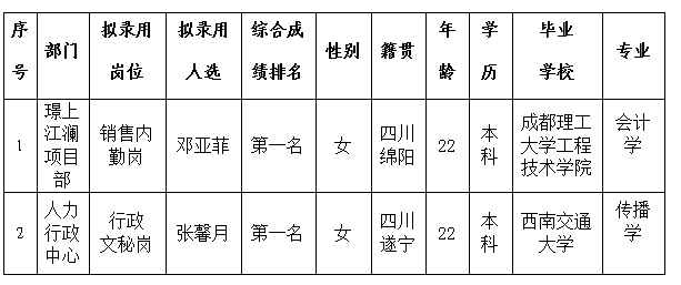 PP电子平台置地内勤、文秘6.1