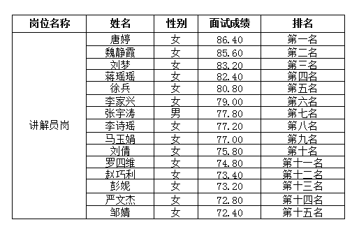 讲解员6.1 讲解员6.1