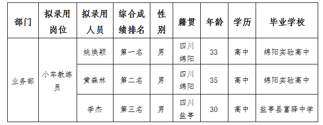6.12驾校教练员 6.12驾校教练员