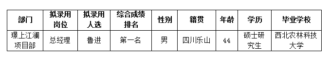 PP电子平台置地6.19公示