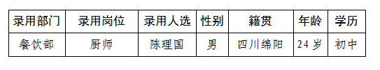 酒店勤杂工6.27 酒店勤杂工6.27