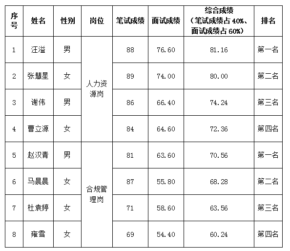 科新7.13公示 科新7.13公示