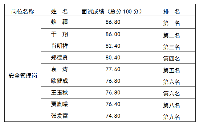 安全管理岗8.21 安全管理岗8.21