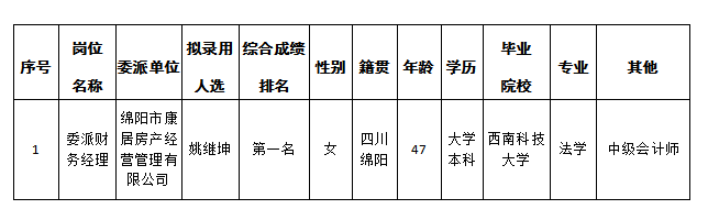 康居公司更正 康居公司更正