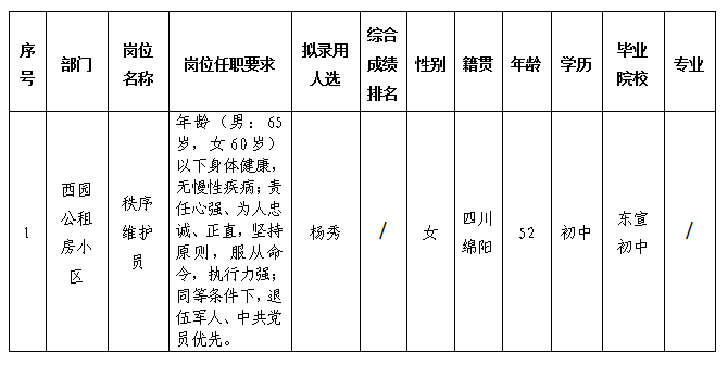 康居公司10.11 康居公司10.11