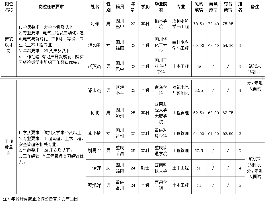 PP电子平台置地