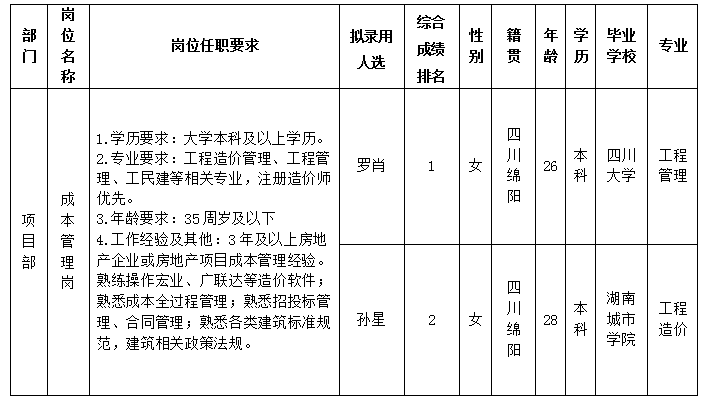 PP电子平台置地11.12