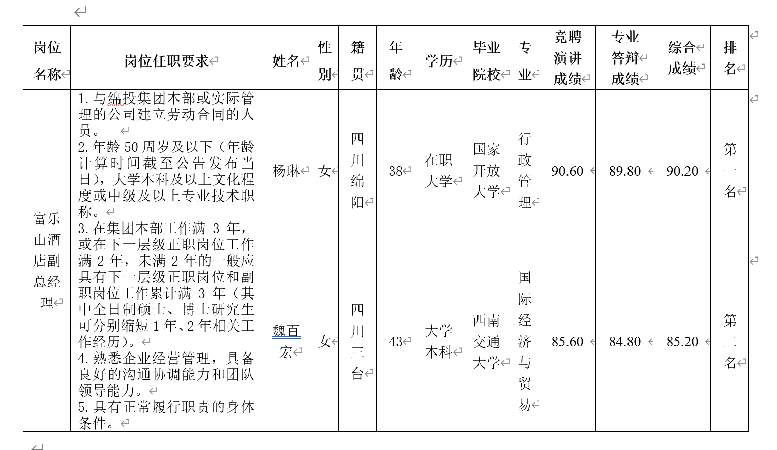 富乐山酒店