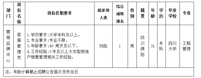 PP电子平台置地11.29-2