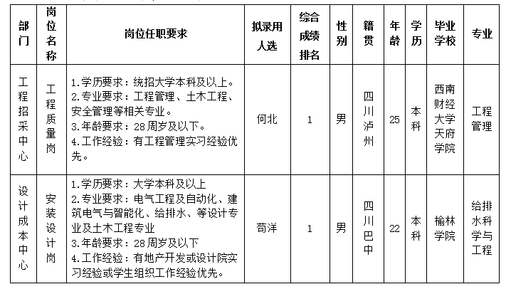 PP电子平台置地