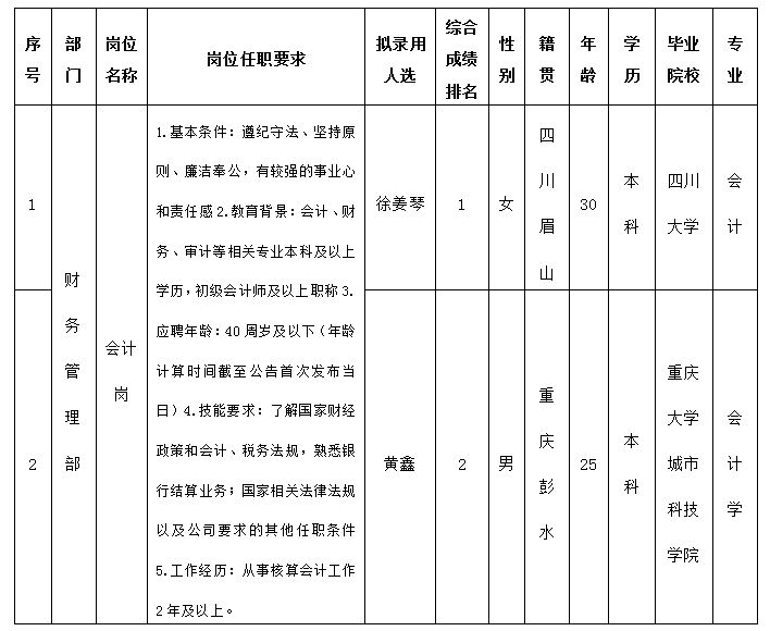 k会计岗