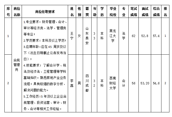 2.29置地合规