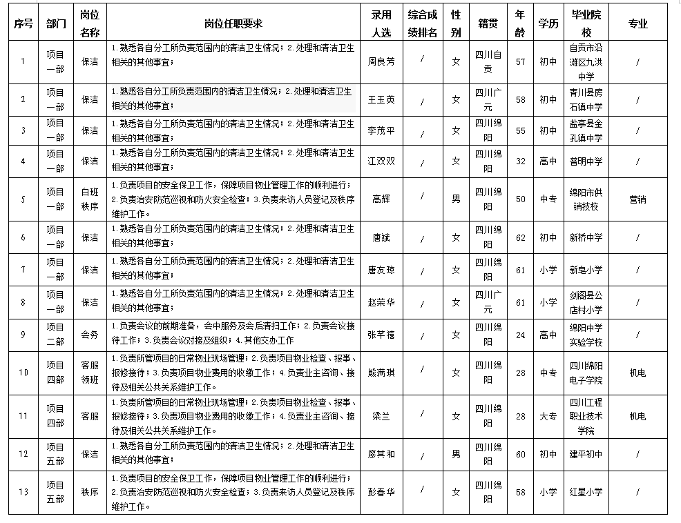 康来3.18