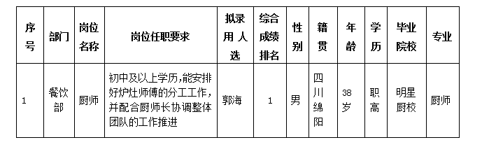 酒店勤杂工3.25