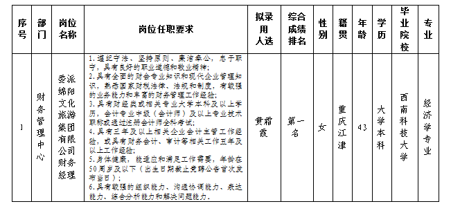 委派财务经理3.28