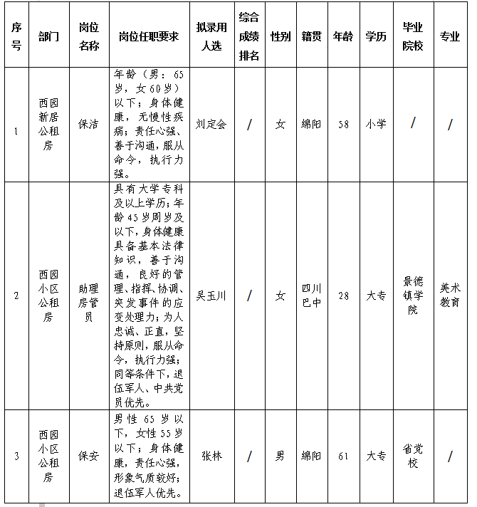康居勤杂