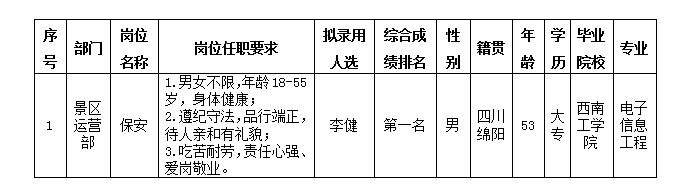 勤杂越王楼