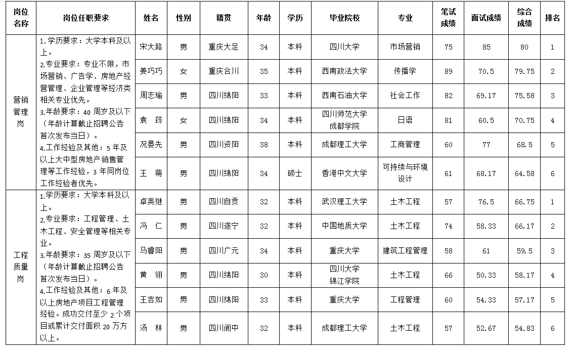 PP电子平台置地5.13