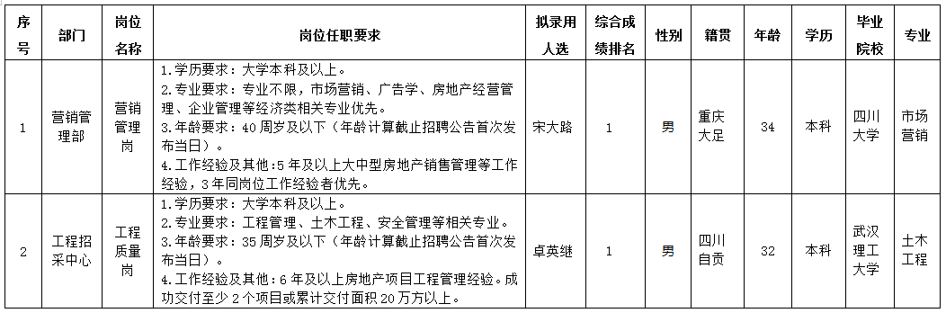 PP电子平台置地5.24