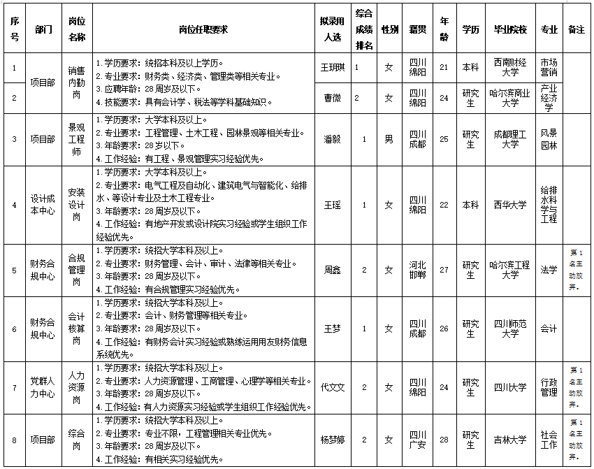 PP电子平台置地校招