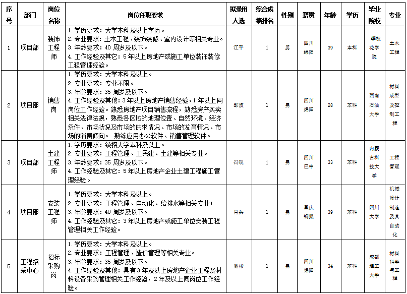 PP电子平台置地社招