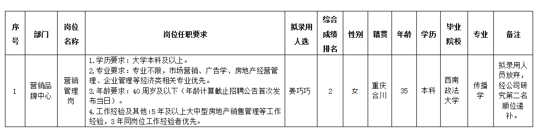 PP电子平台置地